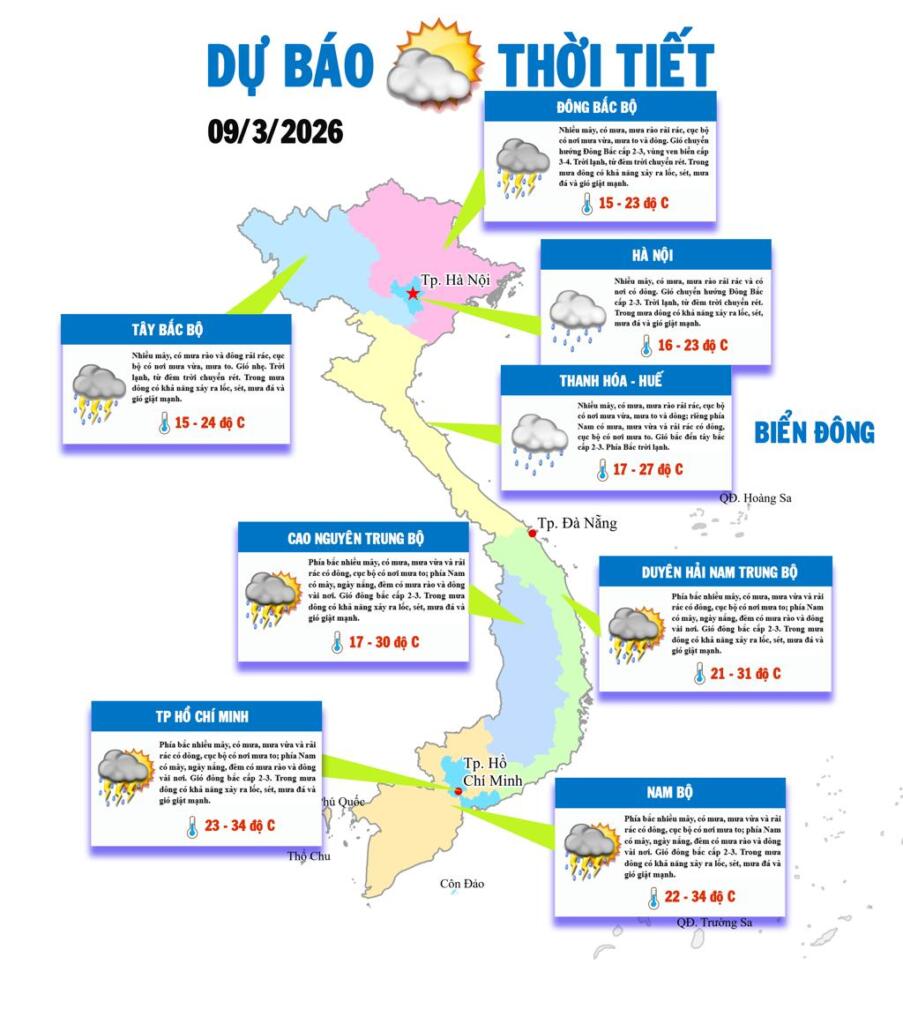 Bản đồ dự báo thời tiết Việt Nam 7 ngày hiển thị nhiệt độ, lượng mưa và khu vực mưa dông trên toàn quốc